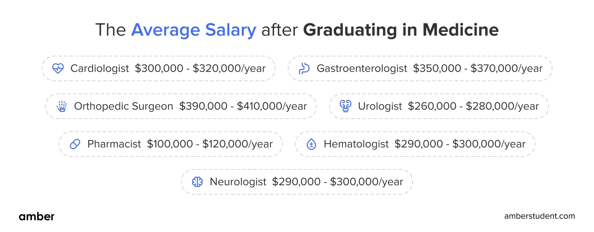 Study Medicine in Canada A Complete Guide Amber